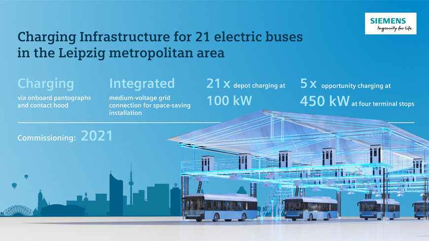 Electric buses in Leipzig to use Siemens infrastructure for charging